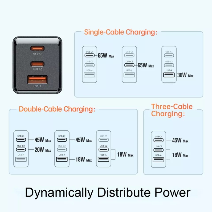 Mcdodo Gan 5 Pro Mini Adaptor 65W 3 Port Quick Charger Dual C &amp; 1USB