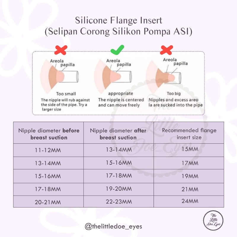 Silicone Flange Insert (Selipan Corong Silikon Pompa ASI)