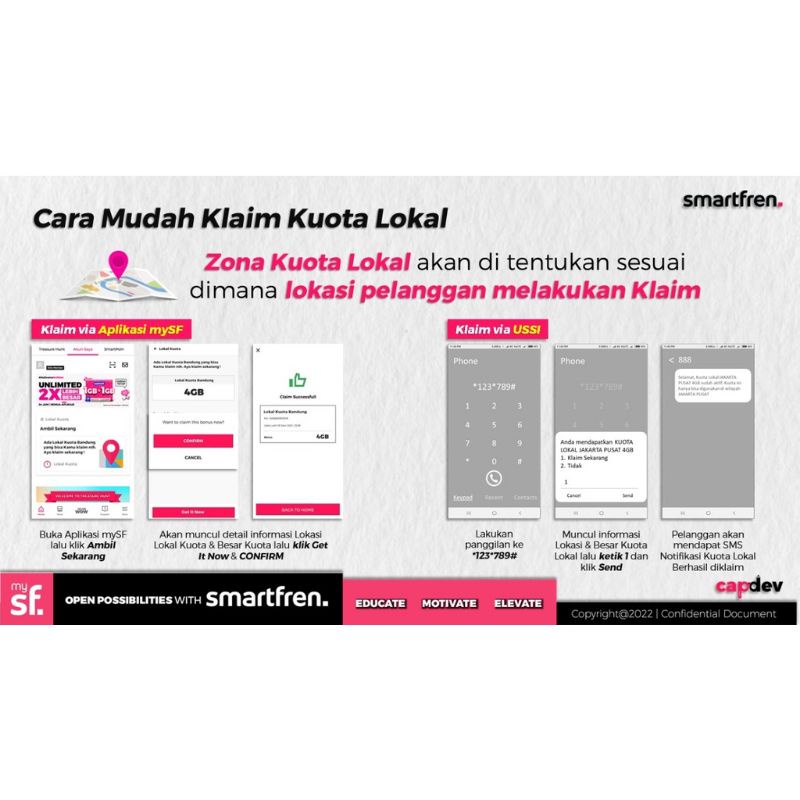 Kartu Perdana SMARTFREN UNLIMITED 6GB Langsung Jos