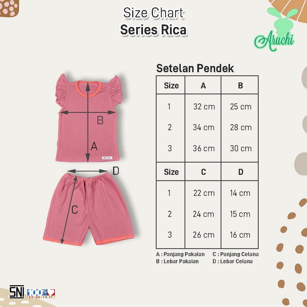 Aruchi Rica Retro Set 3 BULAN - 3 TAHUN Setelan Retro Ruffle Anak Perempuan