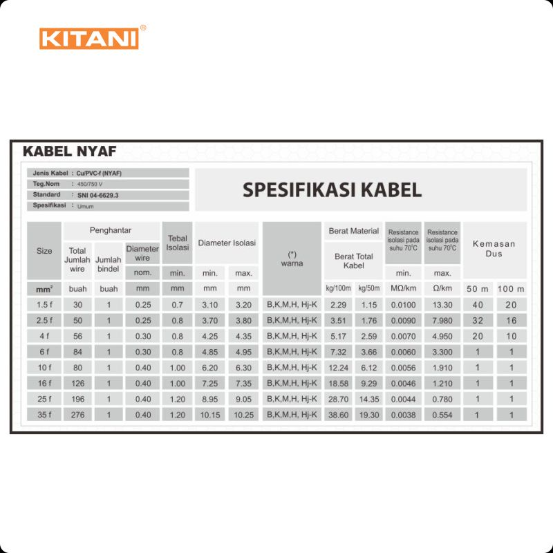 kabel Serabut Nyaf 1x1 mm² Kitani Kabel Body Kabel Panjang 50 meter