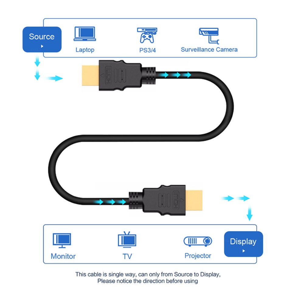 Kabel HDMI 2.0 1m untuk Proyektor YG-300 Kabel HDMI 1080p Pria ke Pria untuk Monitor Laptop TV PC