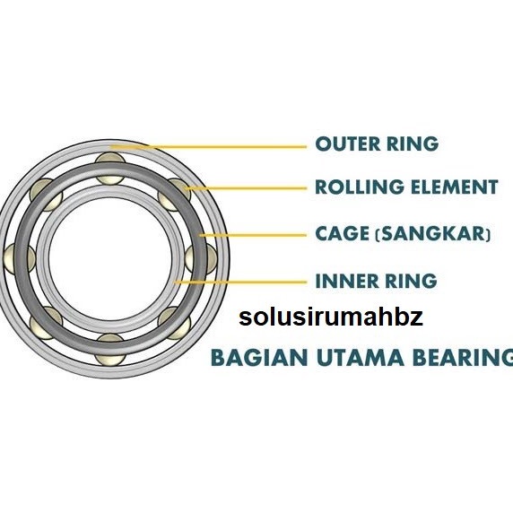 perpcs laher berbagai ukuran pilih bearing spare part mesin min 35