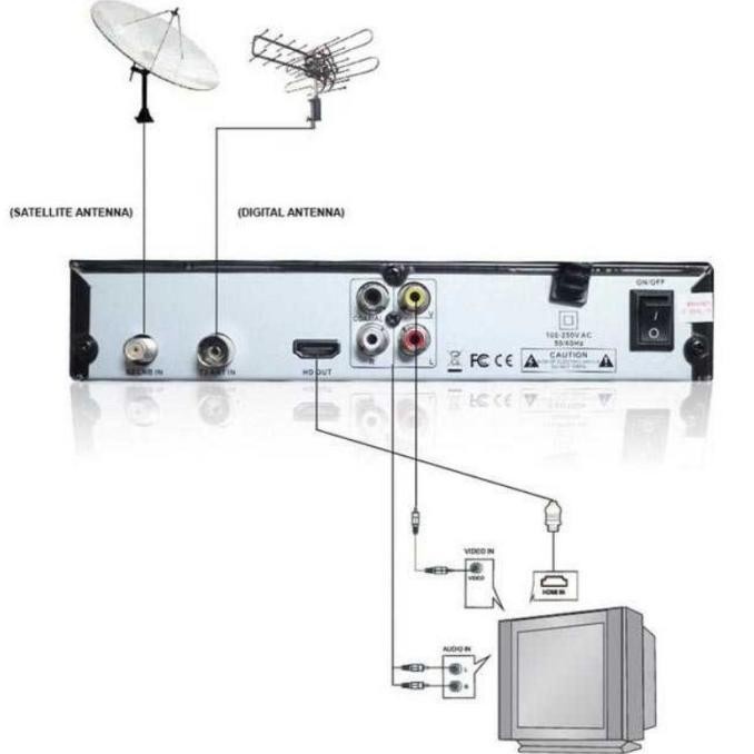 BISA COD T2 Dvb S2 Top Parabola Tv Digital Set Box Combo Stb Receiver Dvb /SET TOP BOX TV