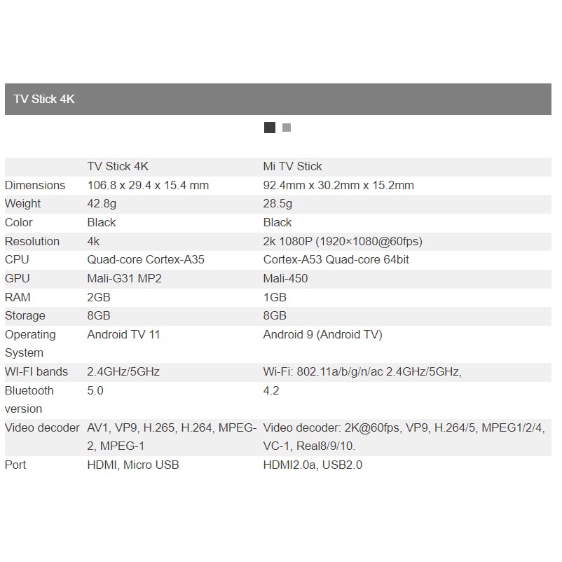 Mi TV Stick Full HD Android Smart TV Global Version TAM