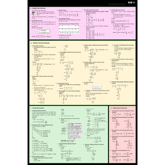 

Poster Ringkasan Matematika SD Lengkap 10 Seri