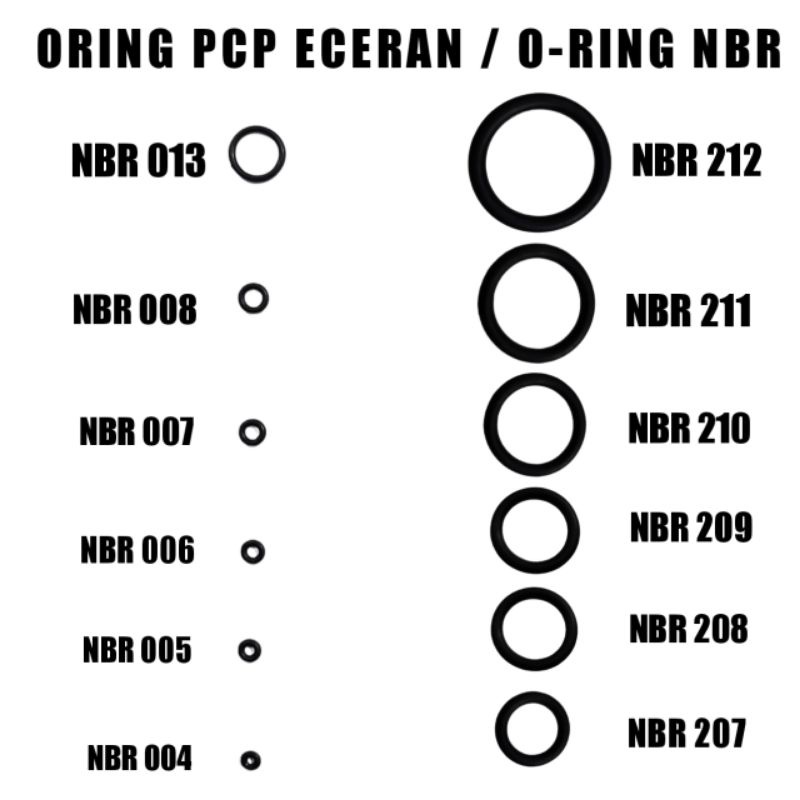 Oring eceran Oring pcp / Seal satuan untuk pcp
