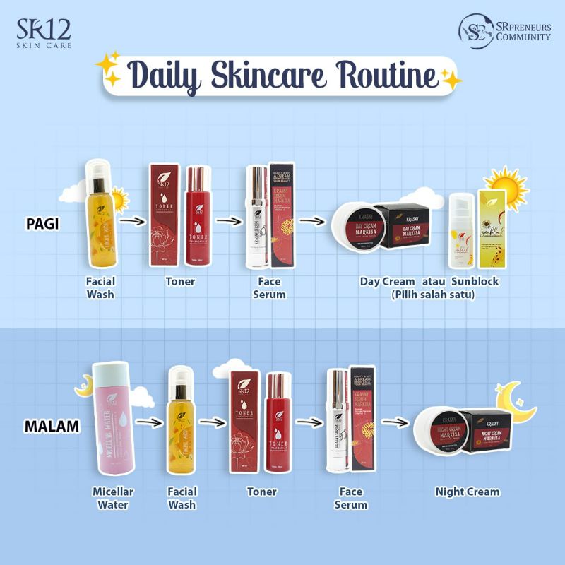 Skincare SR12 Paket Kulit Kering / Kusam / Sensitif / Normal