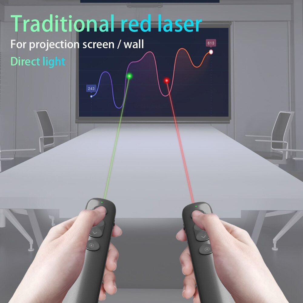 H91 Dual Laser Wireless Presenter Pointer Spotlight Air Mouse Remote