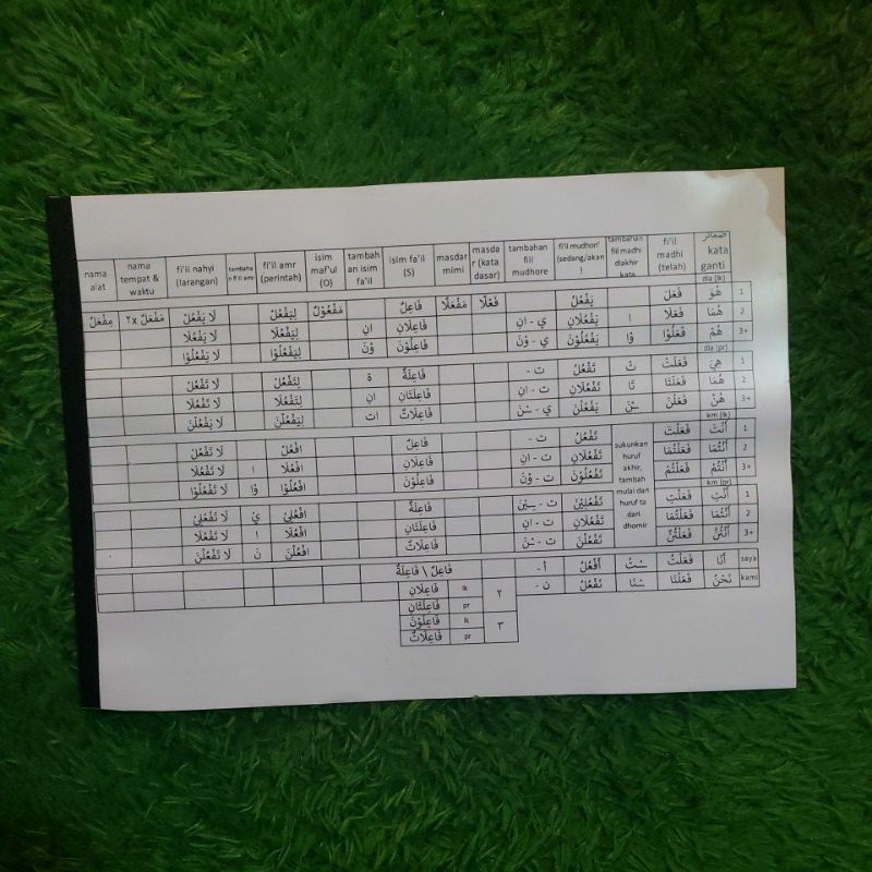 

MODUL SHARAF (TASHRIF) 16 WAZAN SHARAF (potocopy bukan hasil print)