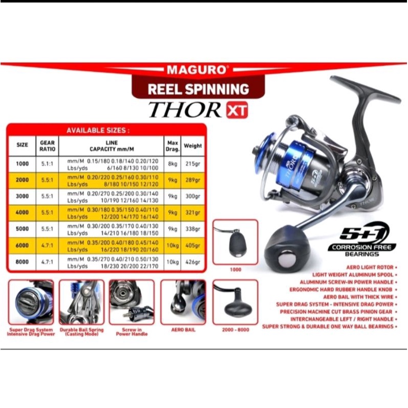 Reel Maguro Thor XT