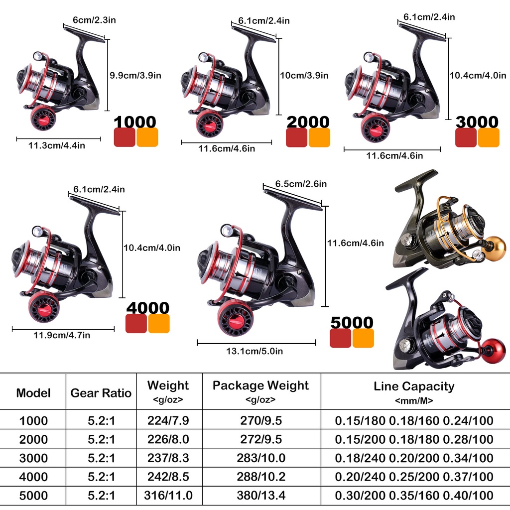 Set Pancing 1.8m/2.1m Joran Pancing 1000-4000 Reel Pancing 500M Senar Pancing Umpan Combo pancingan set lengkap