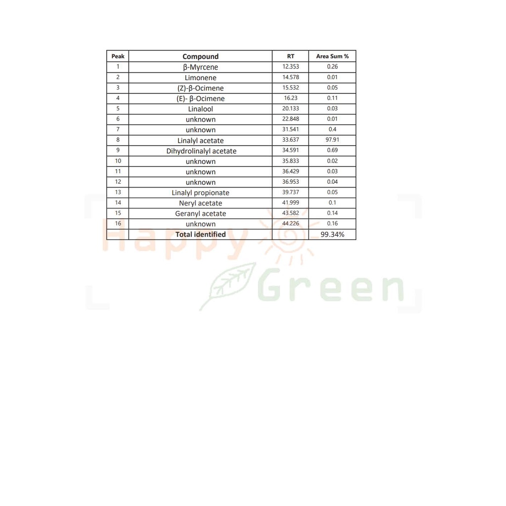 Happy Green Linalyl Acetate - Linalyl Acetate Bergamol Cosmetic Grade