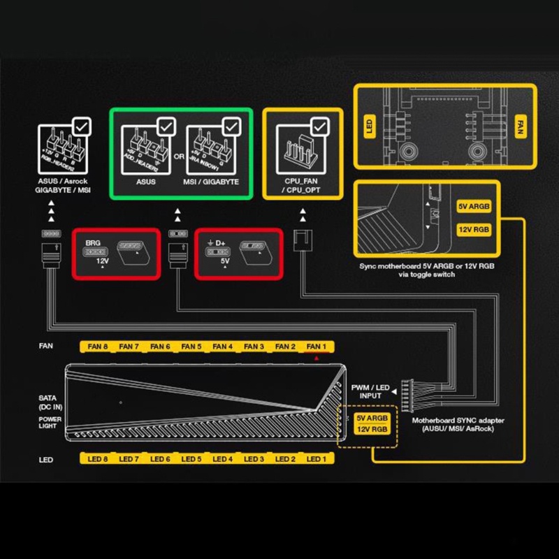 Zzz 2in1 ARGB Controller 4Pin PWM HUB 1sampai8 Multi Splitter 5V 3Pin ARGB Untuk Case PC Kipas Pendingin 12V Ke 5V ARGB Conver