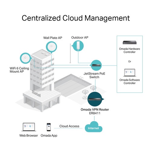 TP-Link ER8411 Omada VPN Router With 10Gbps Ports - ER 8411 TPLINK TP LINK