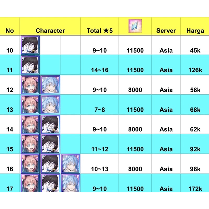 Tote Bag Slime IM Ingatan Dunia Lain Rimuru Milim Shizue Veldora Isekai Memories