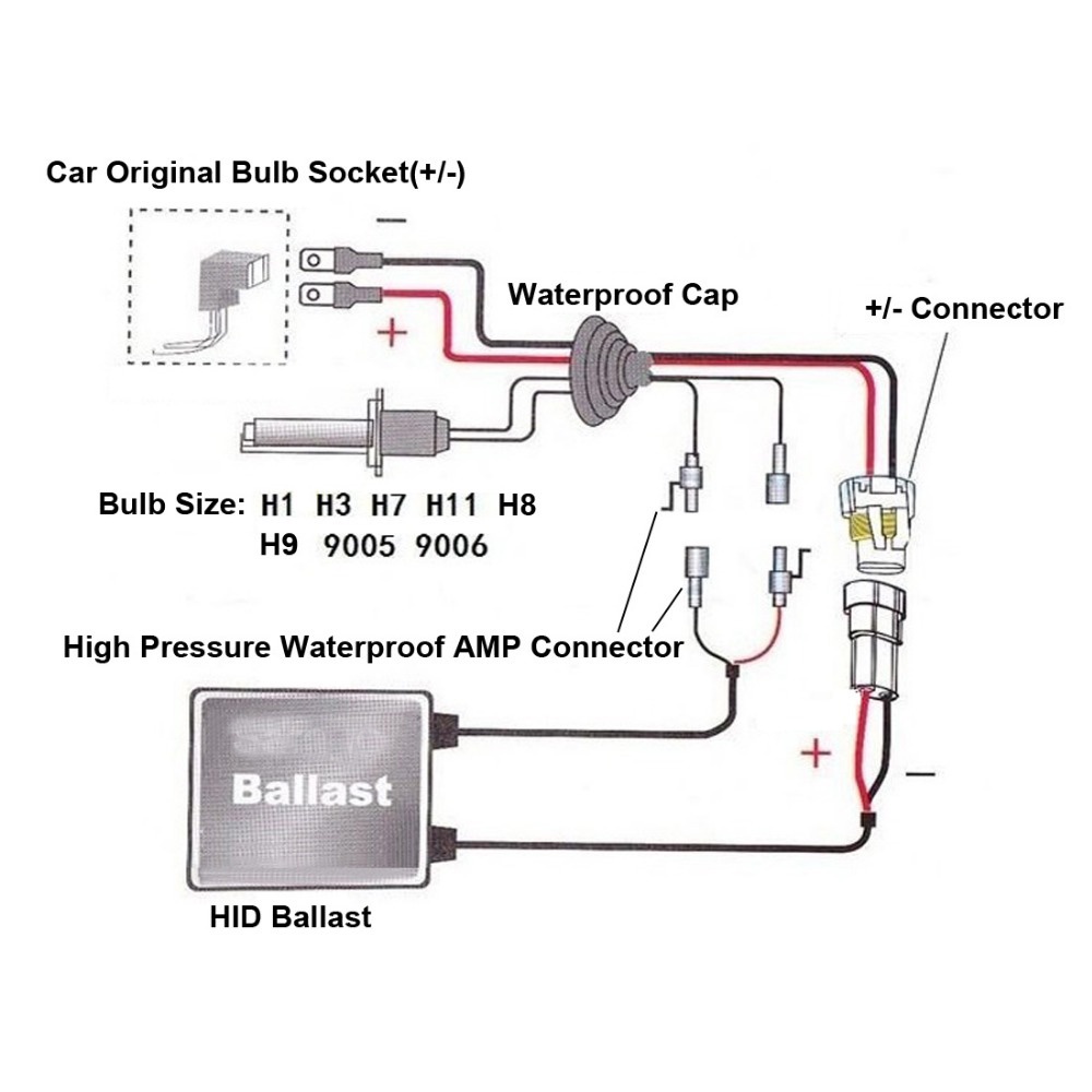 Ballast HID 35 Wat 55 Watt Standar Aes I Balast HID Mobil Motor Balas 12V Projie Projector Lampu Universal Kit Aes Dc Xenon