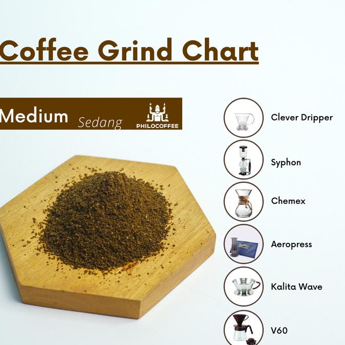 

[BISA COD] Biji Kopi Arabika Kerinci Barokah Honey Labu 200g |Juara 5 Lelang SCAI