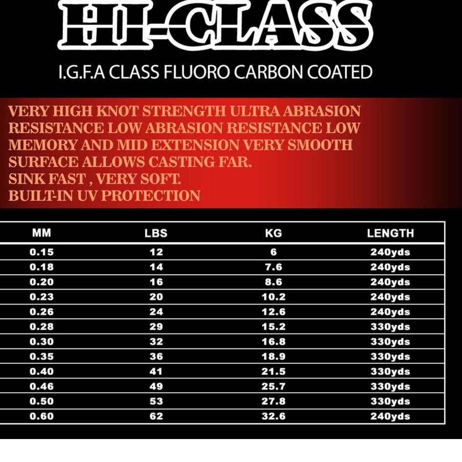 Borong Meriah Senar Pancing Optima Hi Class Fluorocarbon Coated KEMASAN BARU