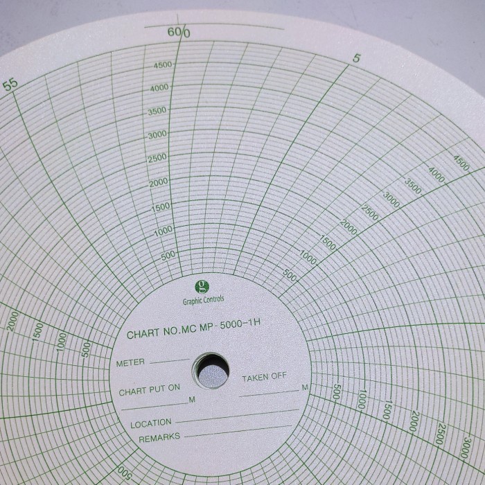 

PAPER CHART BARTON MP-5000-1H