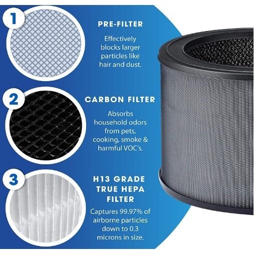 NAUTIC - Winix Filter O untuk Air Purifier Winix ZERO Compact / Winix A230 / Winix A231 Replacement True HEPA Filter KOMPATIBEL