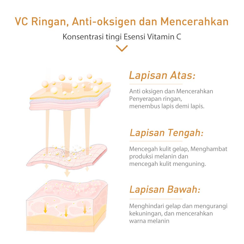 LANBENA Vitamin C Serum - Mencerahkan Wajah (15ml) BPOM