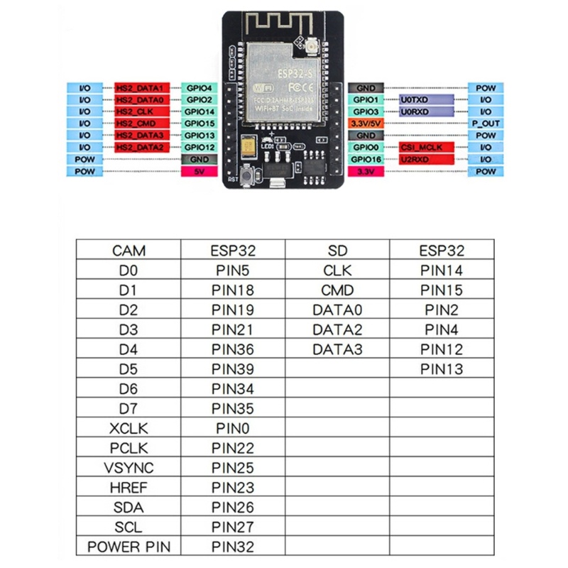 Zzz ESP32-CAM Papan Pengembangan WiFi Bluetooth-Kompatibel Konsumsi Daya Rendah