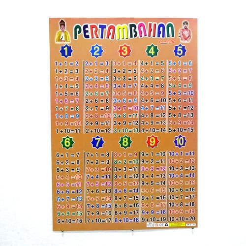 POSTER DINDING EDUKASI BELAJAR / HIJAIYAH / ANGKA / KALI KURANGAN TAMBAHAN HARGA SATUAN