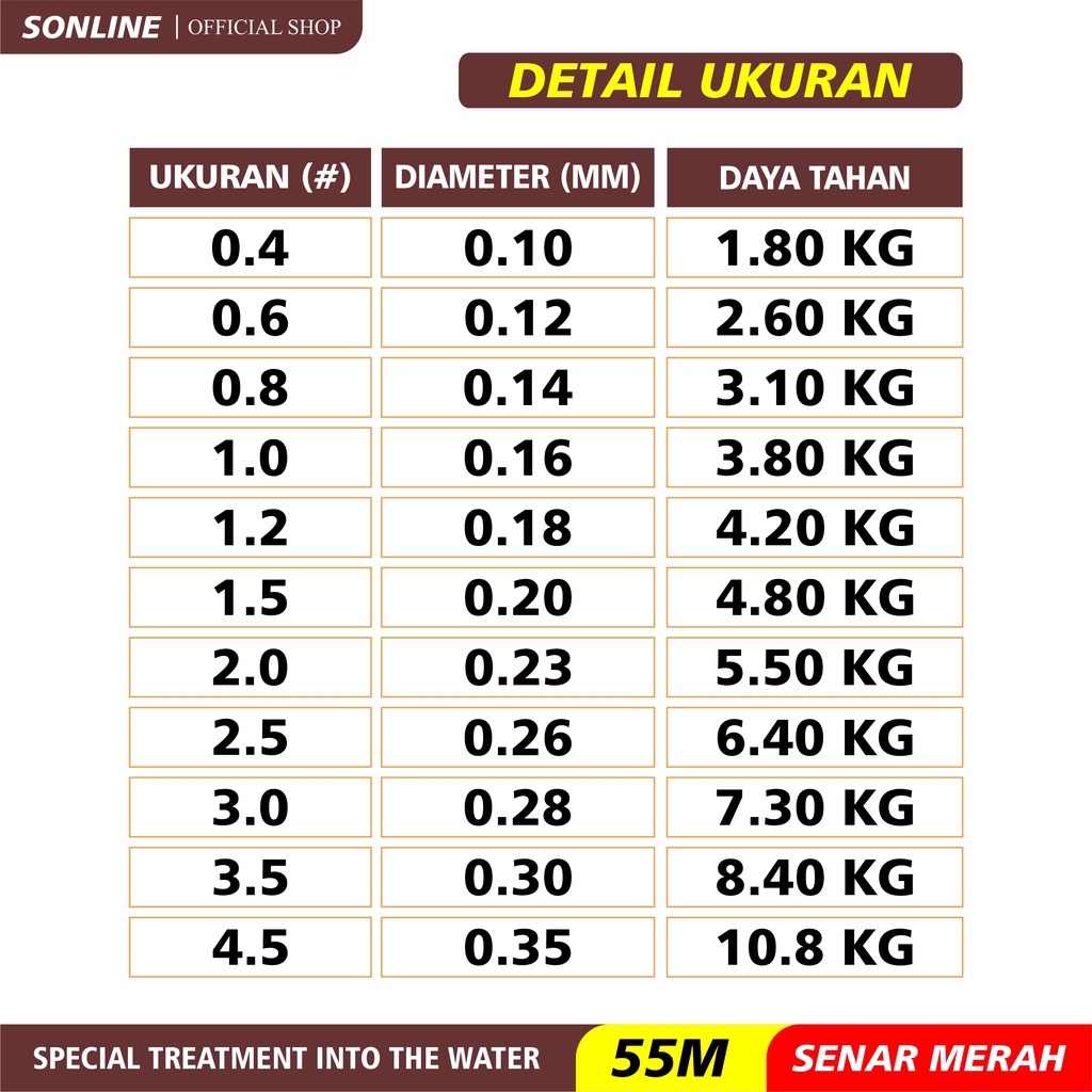 SONLINE Senar Pancing Warna Merah Nilon Garis Fishing Line Memancing Garis Sub Utama Senar Pancing Ikan Line Fishing Spackle Bunglon Senar Pancing Nilon Senar Titik Tak Terlihat Garis Invisible Line Nylon