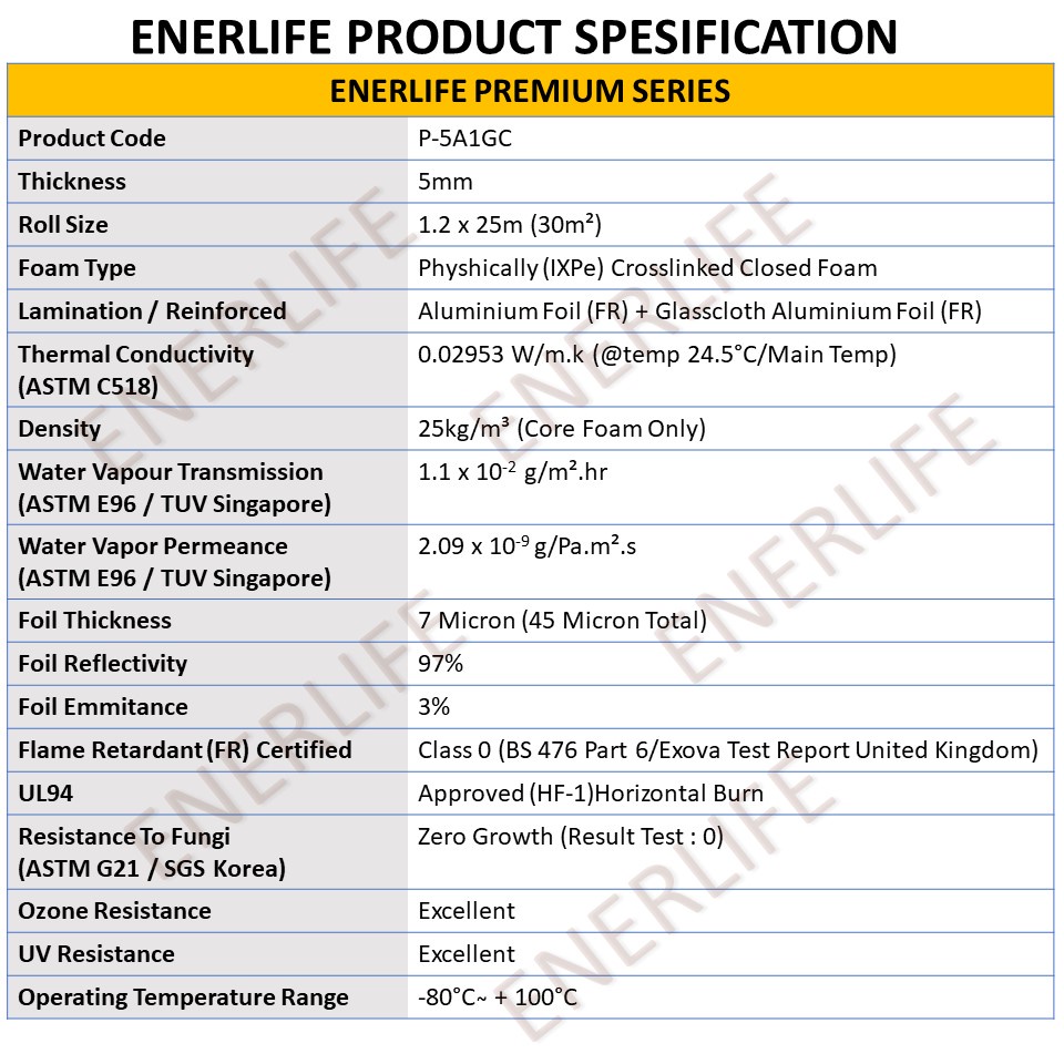 ALUMINIUM FOIL ATAP TERBAIK - Aluminium Foam / Busa 5mm Double EnerLife P-5A1GC