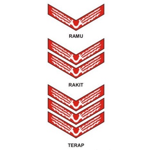 Bet TKU (Tanda Kecakapan Umum) | Tanda Kecakapan Umum Penggalang Ramu, Rakit, dan Terap