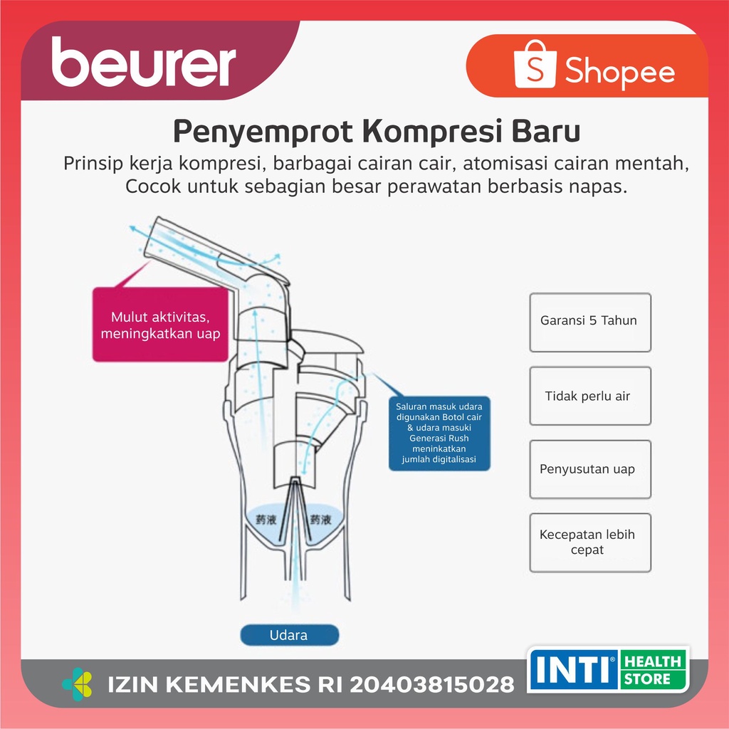 Beurer | Compressor Nebulizer IH 18 | Alat Terapi Uap Batuk Pilek