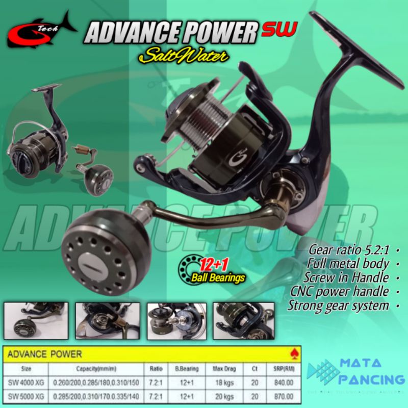 Reel gtech advance power sw5000pg power handle