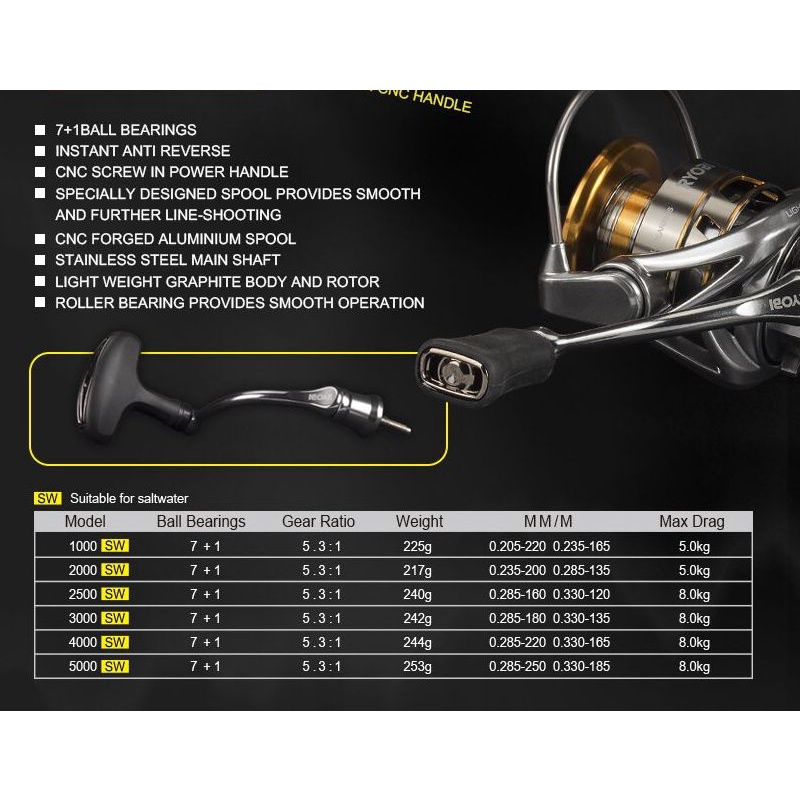 Reel pancing ryobi anesta 1000 2000 2500 3000 4000 5000 type sw saltwater
