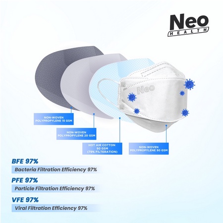 Neo - KF94 Mask 4Ply Earloop Baby Colour filtrasi 97% isi 10+2