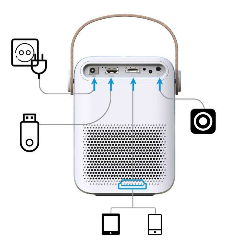 Aumiro Proyektor Mini Projector Android 1080P - X6