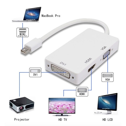 Konverter 3-in-1 Mini Displayport / Thunderbolt to HDMI / DVI / VGA Converter Adapter Cable For MacBook