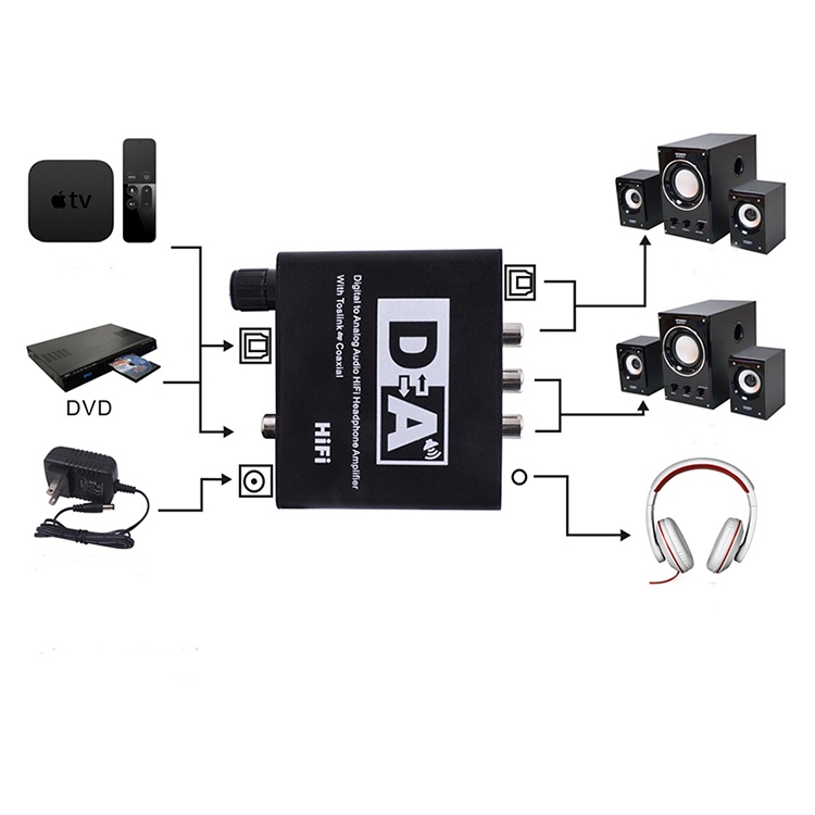 Audio Konverter DAC Coaxial &amp; Toslink ke 3.5mm AUX RCA - AV-C6 - Black