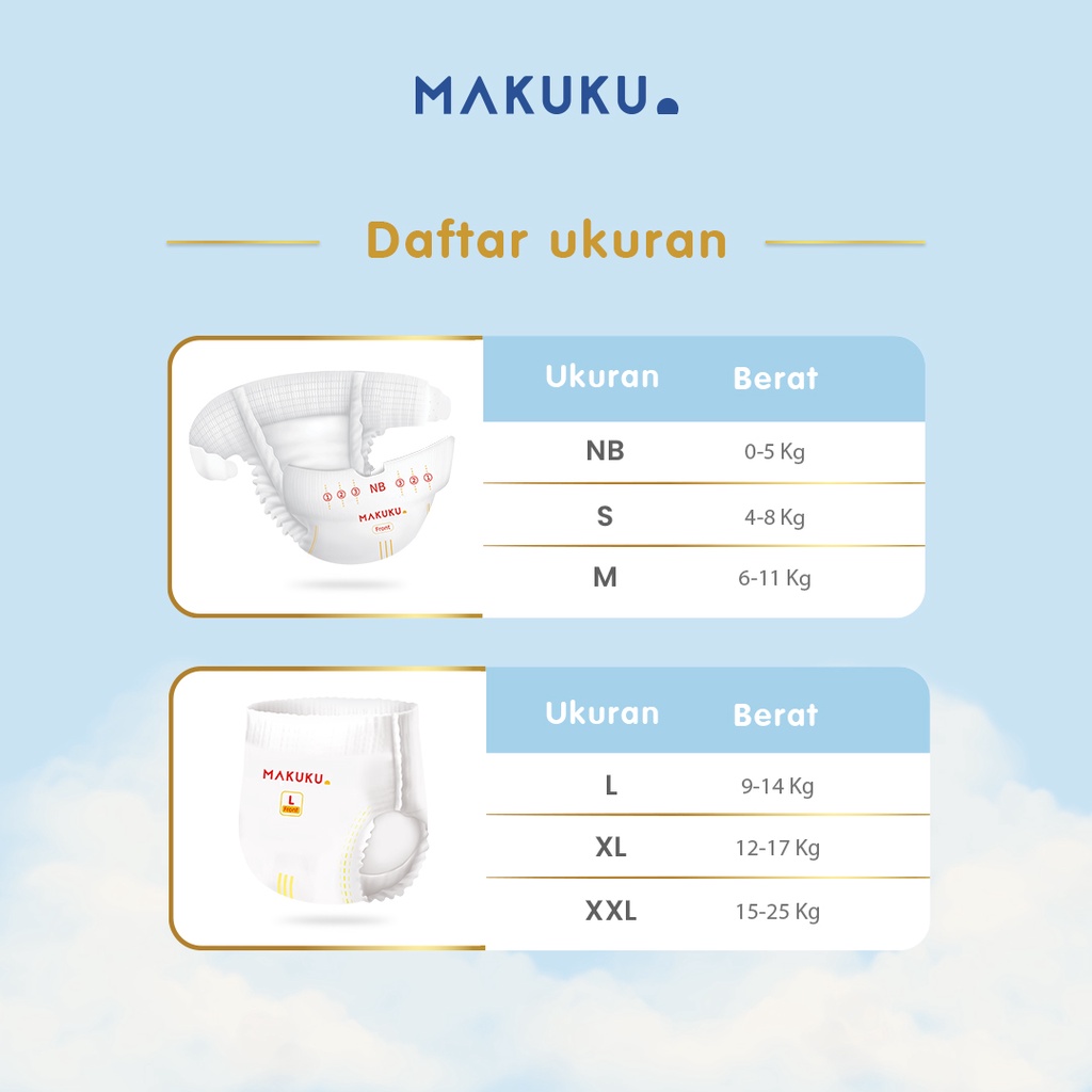 MAKUKU SAP Diapers Procare Tape M36 x 2 Pack Popok Perekat Premium Lembut Mencegah Ruam Dan Anti Gumpal
