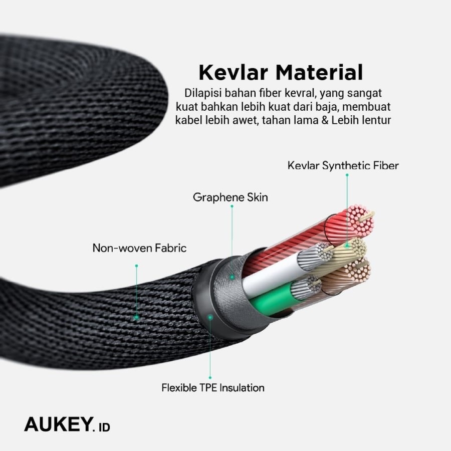 AKN88 - AUKEY CB-AKC3 - IMPULSE TITAN CC - USB-C to USB-C Kevlar Cable - 1.2M