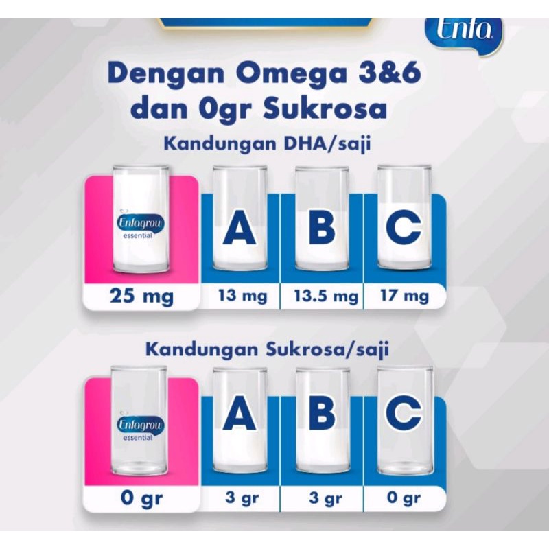 ENFAGROW Essential 3 1800 gr Susu Formula 1 - 3 tahun