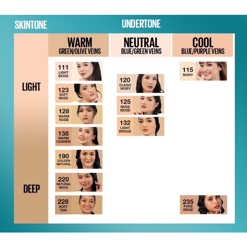 (Share in Jar) Maybelline Fit Me Matte Poreless Foundation Share in Jar