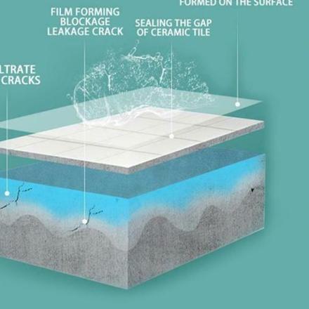 

Terkini lem transparan serbaguna tahan air penambal tembok keramik retak kolam dinding pipa bak kusen atap seng kaca Leak Proof Agent Nano Glue 44F''
