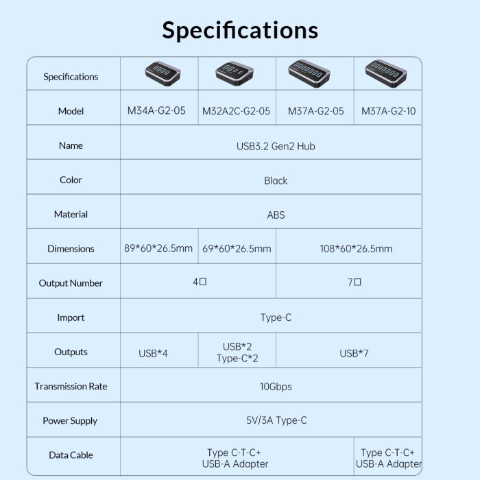 Type-c to hub orico 4 port usb3.2 Usb-c usb-A 10Gbps 50cm cable w/ Usb-A adapter m32a2c-g2-05