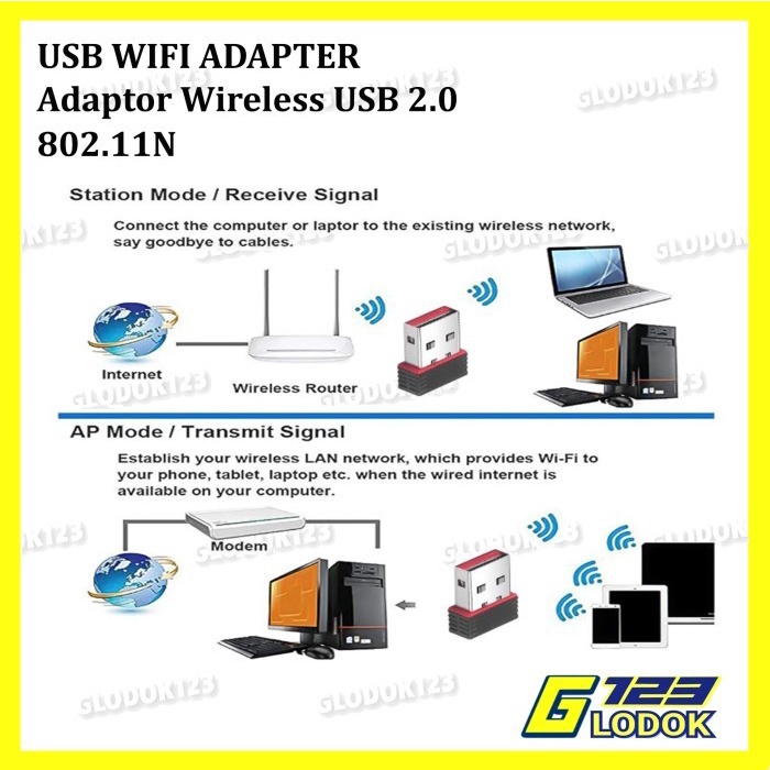 USB Wifi Mini Dongle Wireless Network Adapter Router Dongle 802.11N