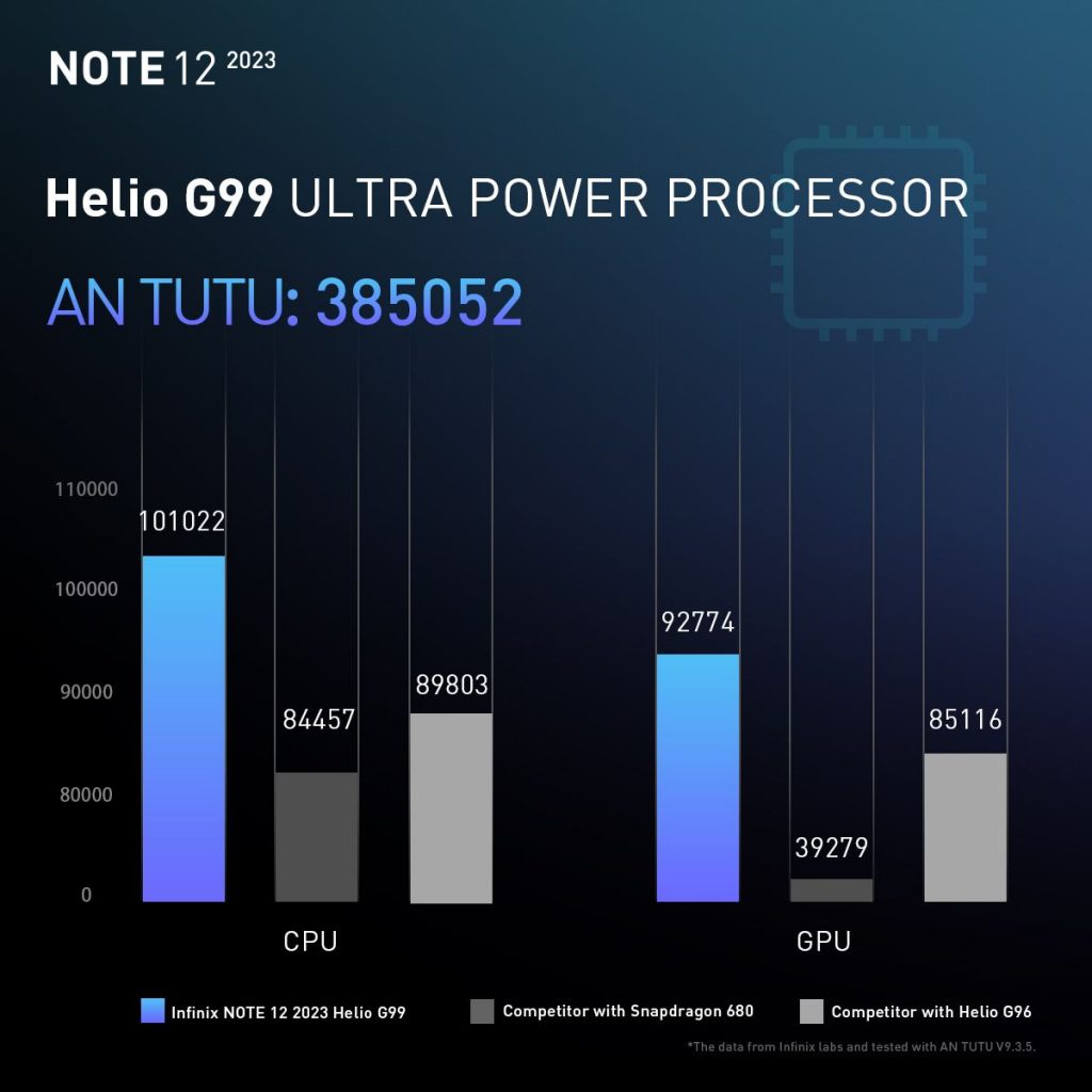 Infinix Note 12 (2023) 8GB+128GB - 8GB+256GB | Helio G99 | Extended 13GB | 50MP Triple Camera | 6.7&quot; AMOLED | NFC | Garansi Resmi Infinix 1 Tahun