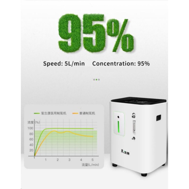Oxygen Concentrator 5L/mnt YSK-5F
