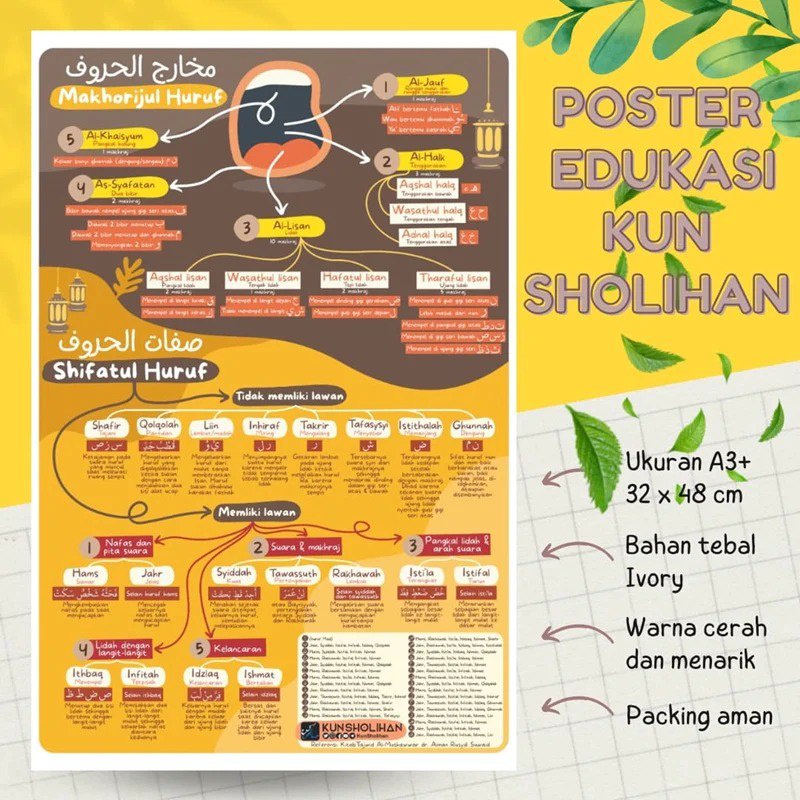 POSTER MAKHORIJUL HURUF DAN SHIFATUL HURUF (KUN SHOLIHAN)