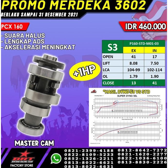 MASTER CAM PCX 160 BRT