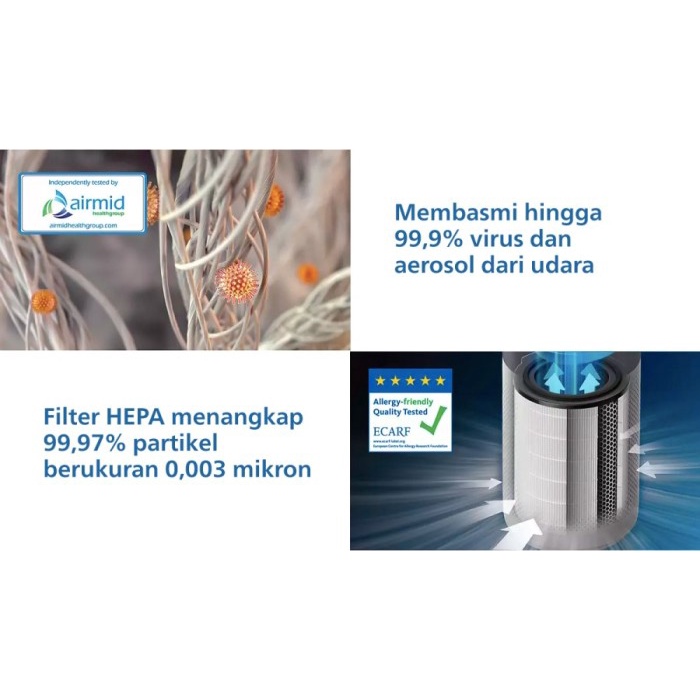 Philips Air Purifier 3000I Series Ac3033/10 Ac3033 Ac 3033 #Original